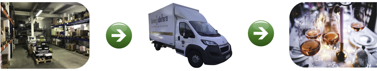 lieferprozess wineandwaters lkw gro�handel